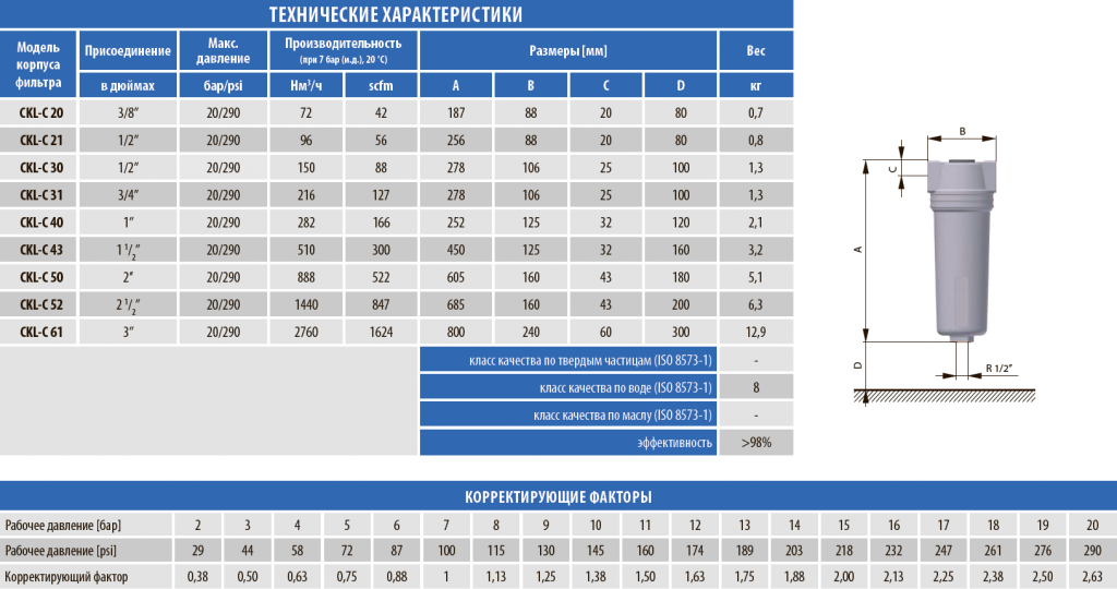 ckl_c_table