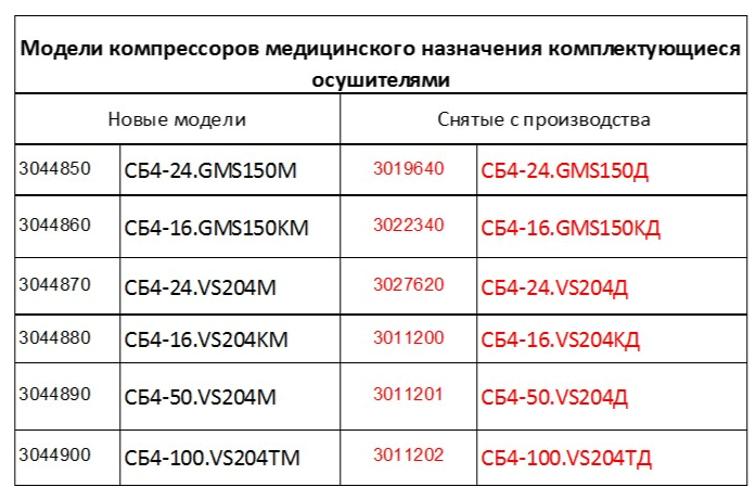 Модели компрессоров