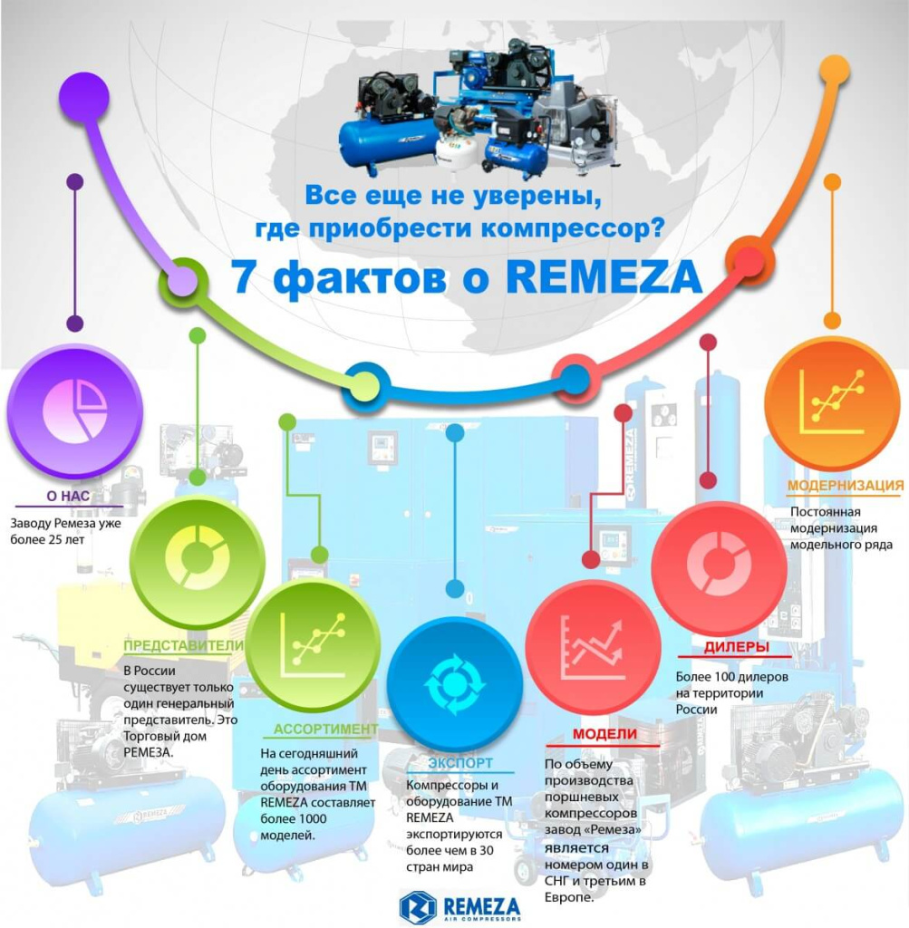 О компании Ремеза