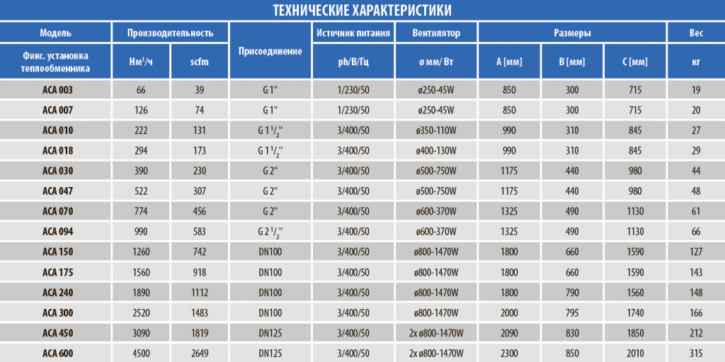 aca_table