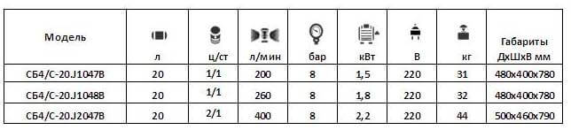 Компрессоры Remeza серии "J"