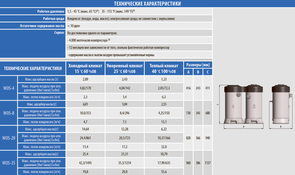 wos_table