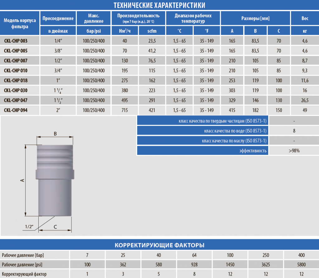 ckl_chp_table