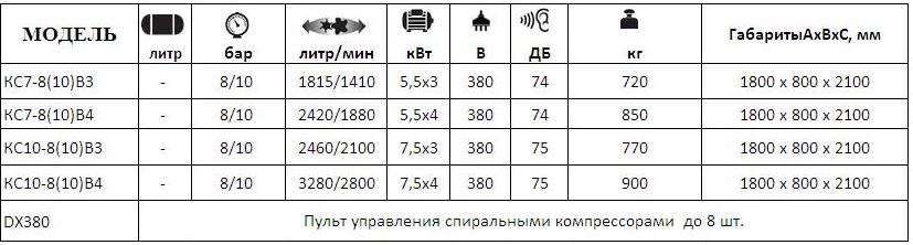 Спиральные компрессоры