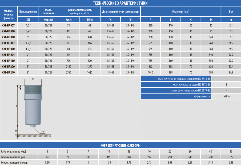 ckl_hf_table