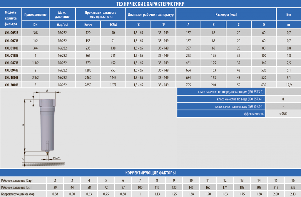 ckl_b_table