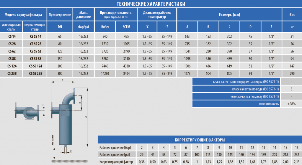 cs_table