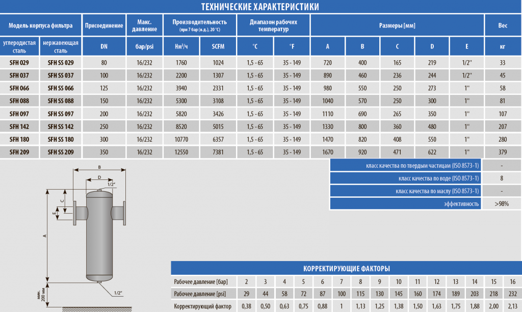 sfh_sfh_ss_table